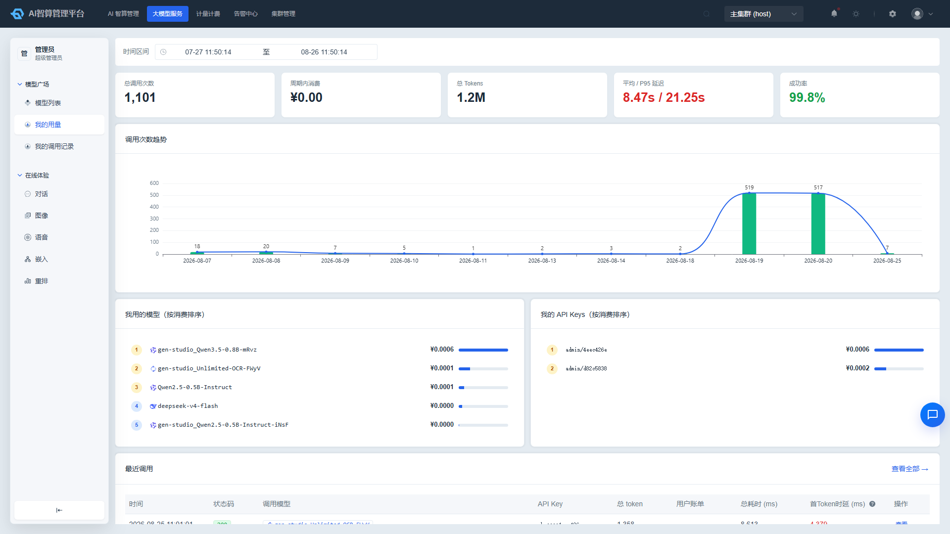 我的用量：个人 KPI、趋势与消费排行